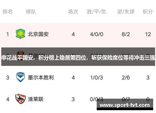 申花战平国安，积分榜上稳居第四位，斩获保险席位等待冲击三强